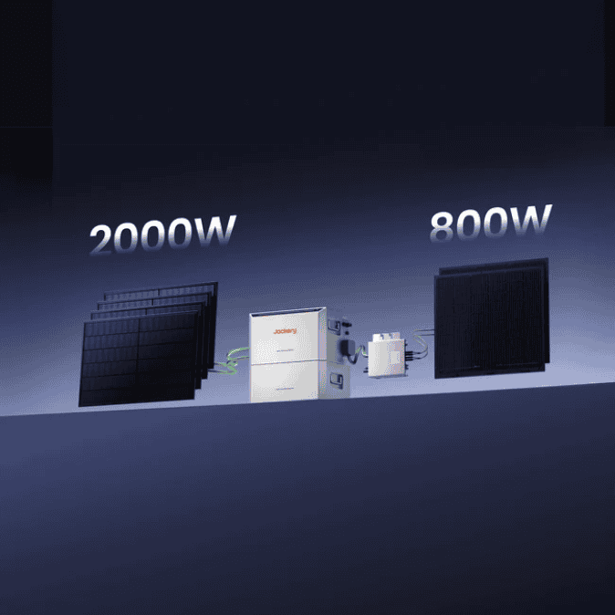 Jackery HomePower 2000 Ultra Serie inkl. Shelly 3EM Pro