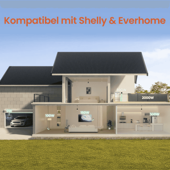 Jackery HomePower 2000 Ultra Serie inkl. Shelly 3EM Pro